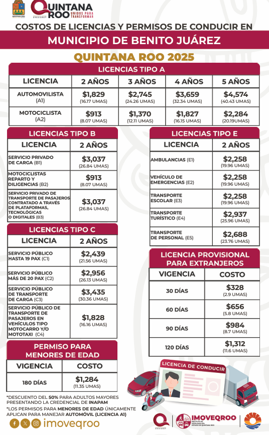 Costos de licencia para conducir
