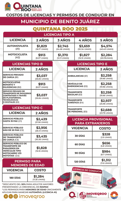 Costo de la licencia de conducir en Cancún