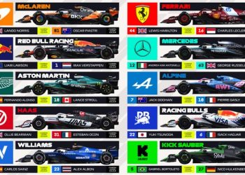 Todos los autos de Fórmula 1 y sus equipos reunidos preparándose para los cambios significativos en la alineación de equipos