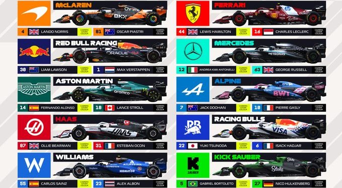 Todos los autos de Fórmula 1 y sus equipos reunidos preparándose para los cambios significativos en la alineación de equipos