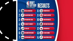Tabla con los 14 equipos ganadores de la lotería del NBA Draft 2025 y sus posiciones del 1 al 14