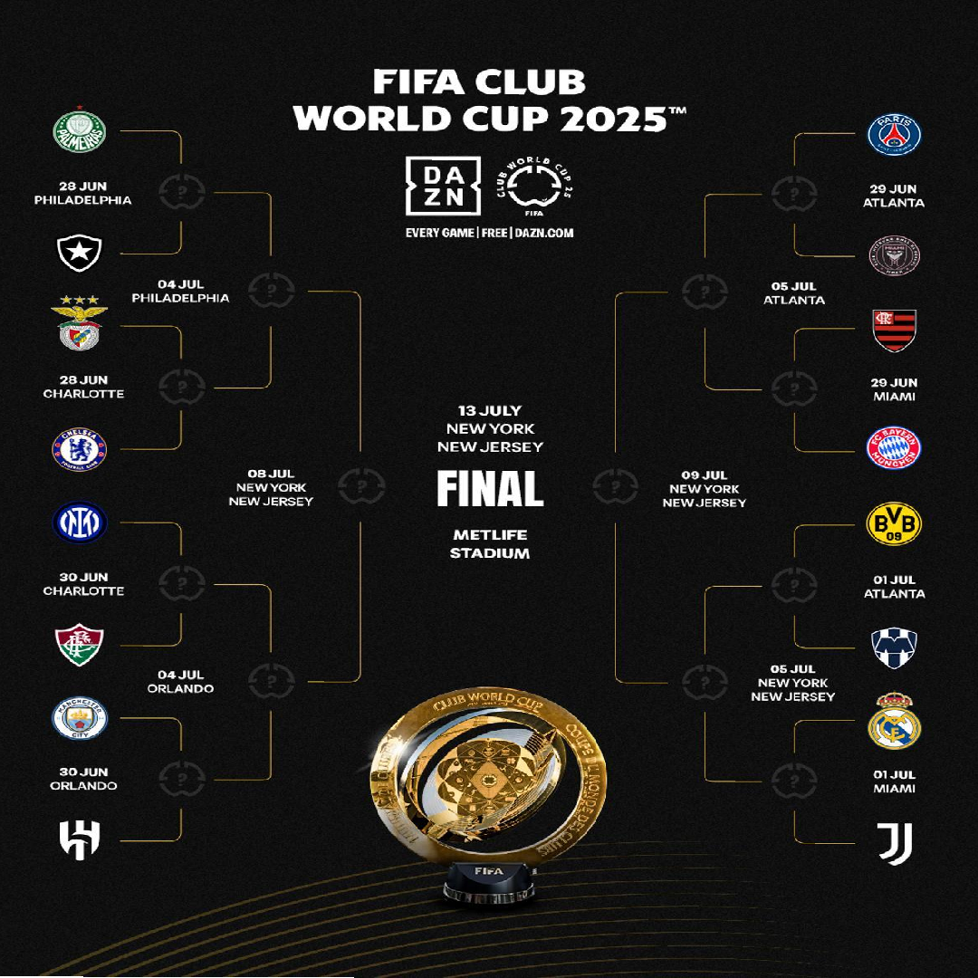 Tabla oficial con los cruces de octavos de final del Mundial de Clubes.