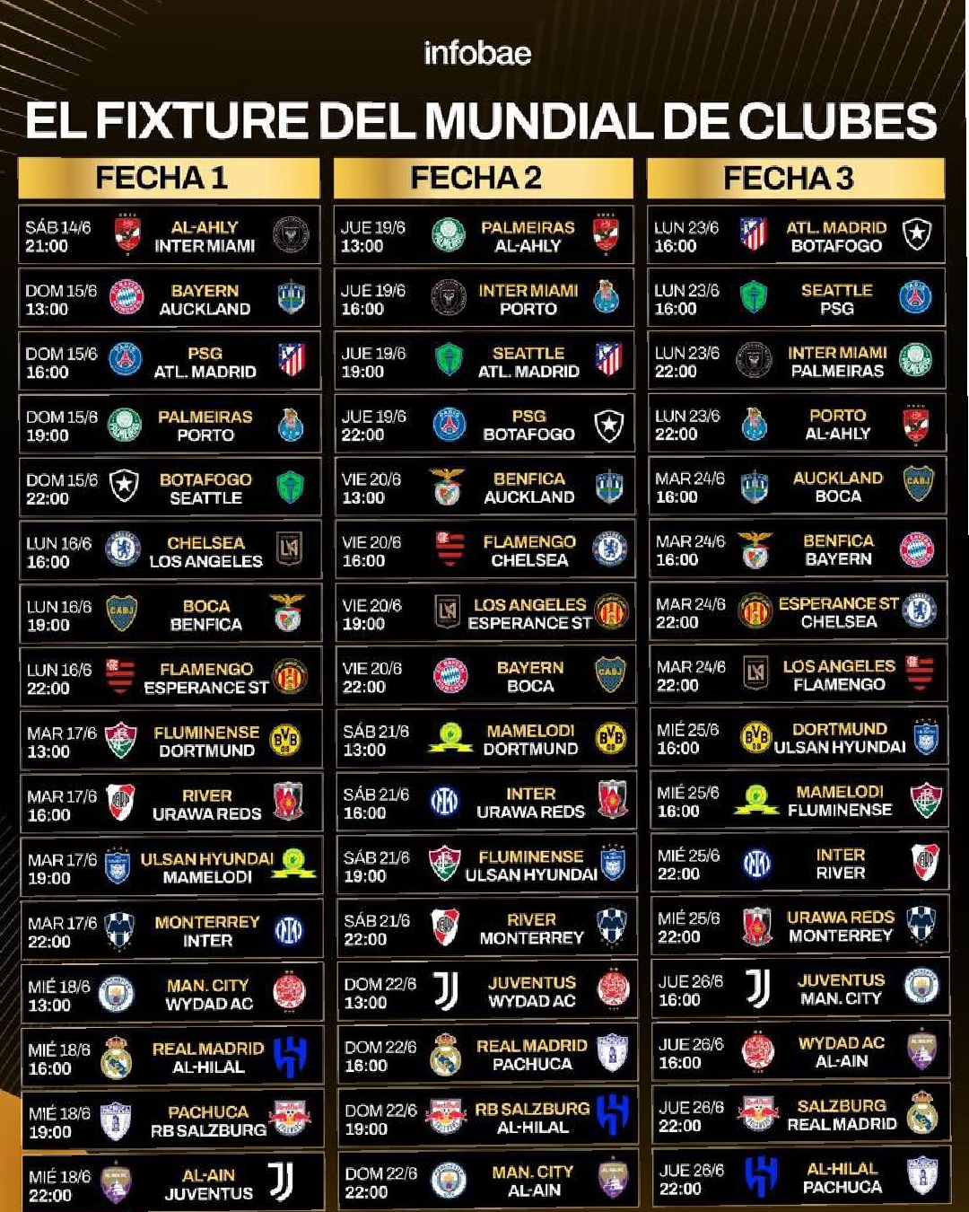 Calendario de partidos del Mundial de Clubes 2025