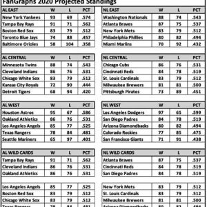 Tabla de posiciones actualizada de la MLB 2025
