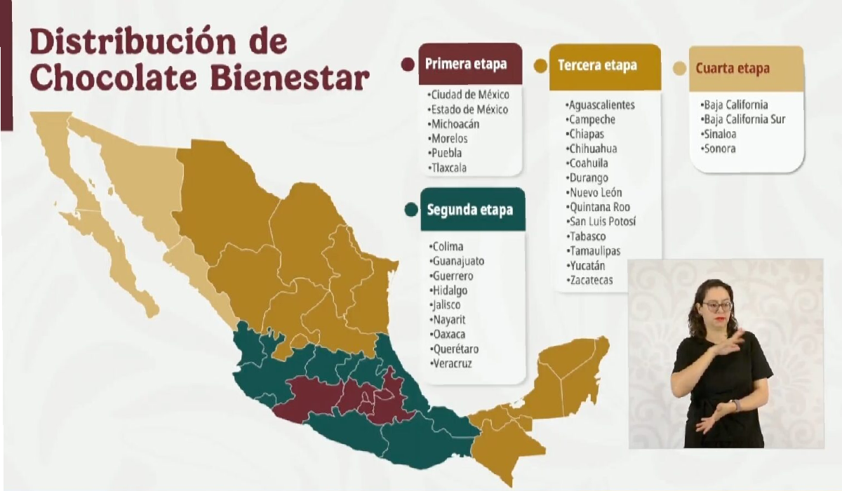 Mapa de distribución por etapas del Chocolate del Bienestar