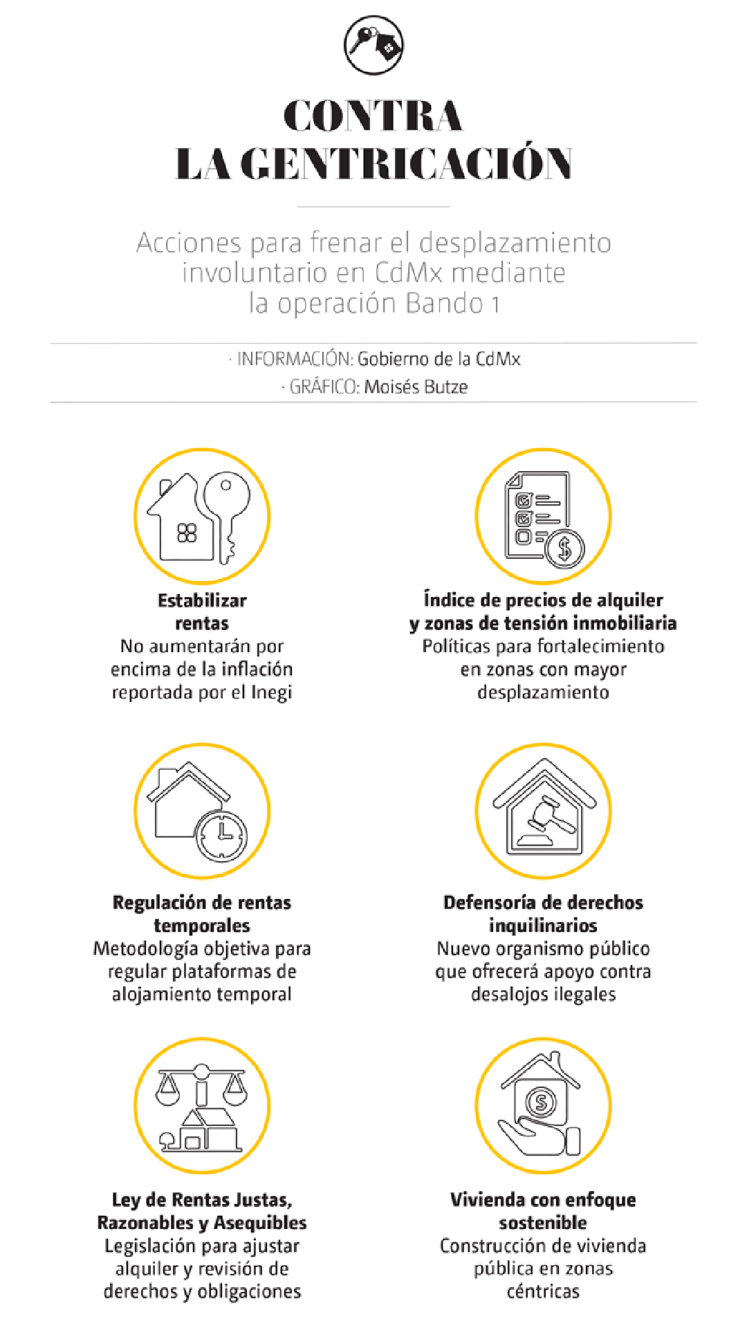 Seis acciones principales del plan de Clara Brugada para frenar la gentrificación en CDMX