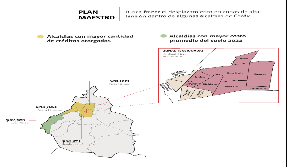 plan para frenar la gentrificación en CDMX