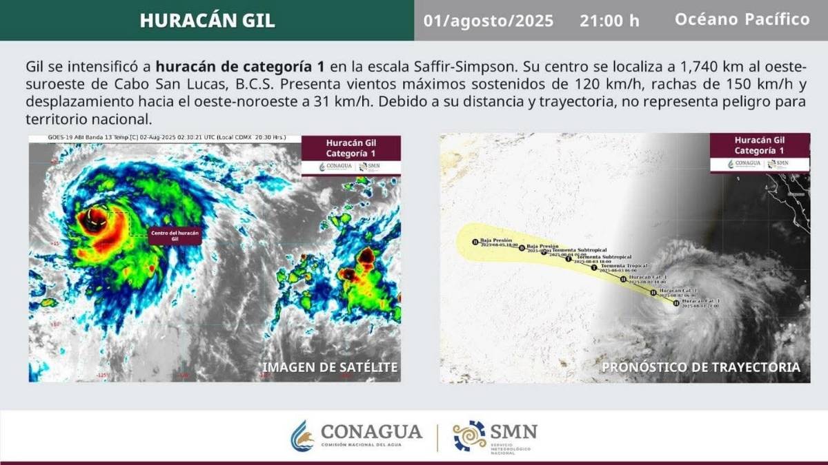Que significa que Gil se convirtio en huracan