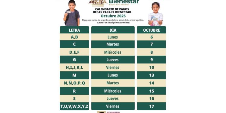 Beca Rita Cetina: Calendario de pagos de octubre 2025