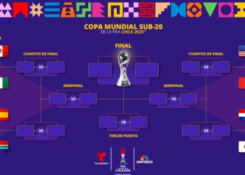 Cuadro oficial del Mundial Sub-20 2025 con los cruces de octavos y cuartos de final.