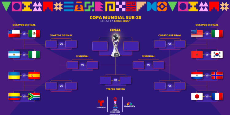 Cuadro oficial del Mundial Sub-20 2025 con los cruces de octavos y cuartos de final.