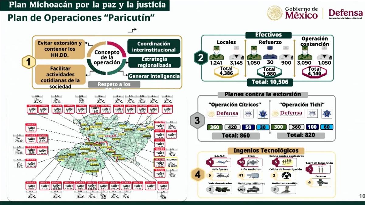 Que es el Plan Paricutin
