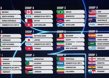 Grupos oficiales del Mundial 2026 tras el sorteo
