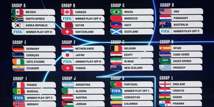 Grupos oficiales del Mundial 2026 tras el sorteo