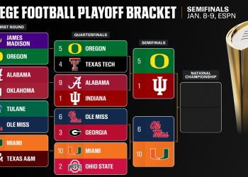 Miami y Ole Miss en semifinales del College Football Playoff