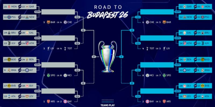 Playoffs eliminatorios Champions League inician martes