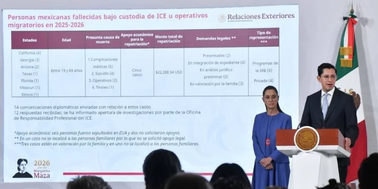 Van 13 mexicanos muertos bajo custodia de ICE; superan los 13 mil detenidos