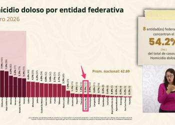 Quintana Roo Homicidios: Baja 69.3% en 2026