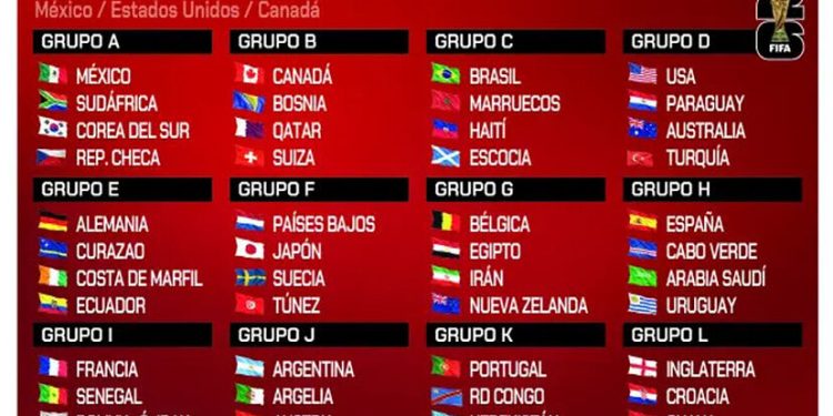 Grupos del Mundial 2026 tras el repechaje completo