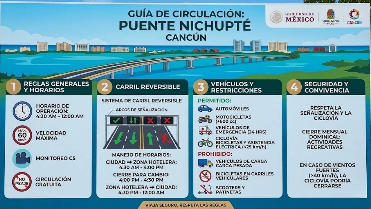 Horarios del Puente Nichupte en Cancun