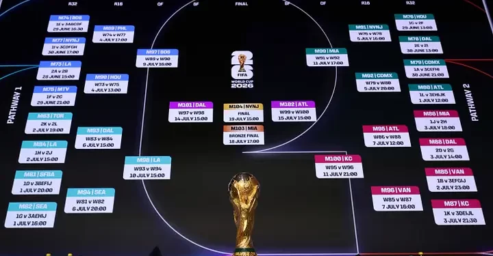 ¿Quién sería el rival de México en 16vos de Final del Mundial 2026?