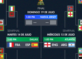 Mundial 2026: así quedaron definidas las semifinales