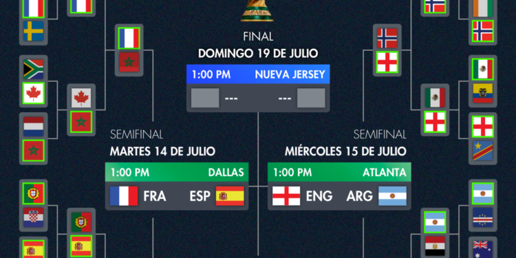Mundial 2026: así quedaron definidas las semifinales