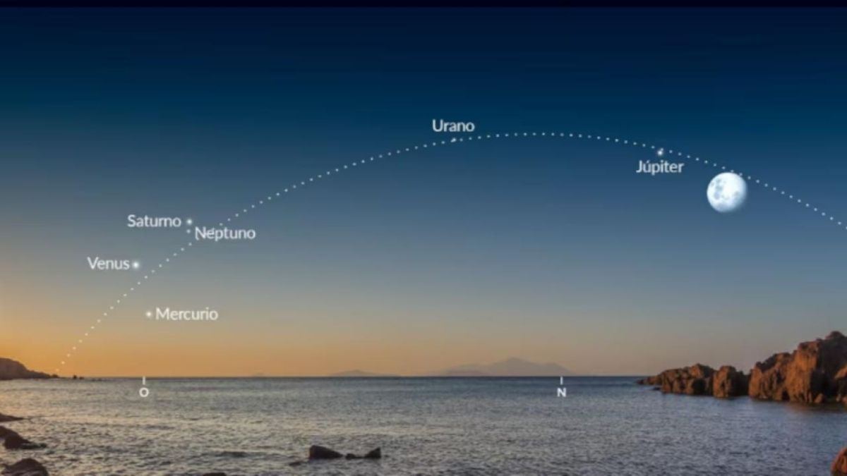 Que fenomenos astronomicos ocurriran el 12 de agosto de 2026