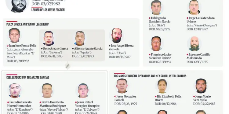 OFAC sanciona a Carlos Torres, exesposo de Marina del Pilar