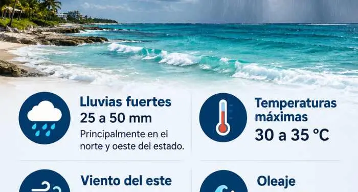 Pronóstico del tiempo en Quintana Roo: lluvias y oleaje de hasta 2.5 m
